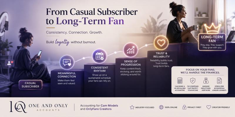 How To Turn Casual Subscribers In To Long Term Fans (Without Burning Out!!)